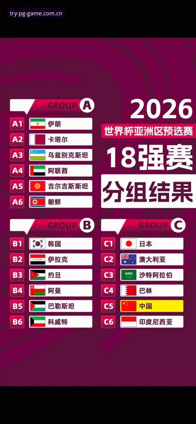 U17世界杯抽签结果解读教程：从pg电子官网视角看中国男女足出线形势