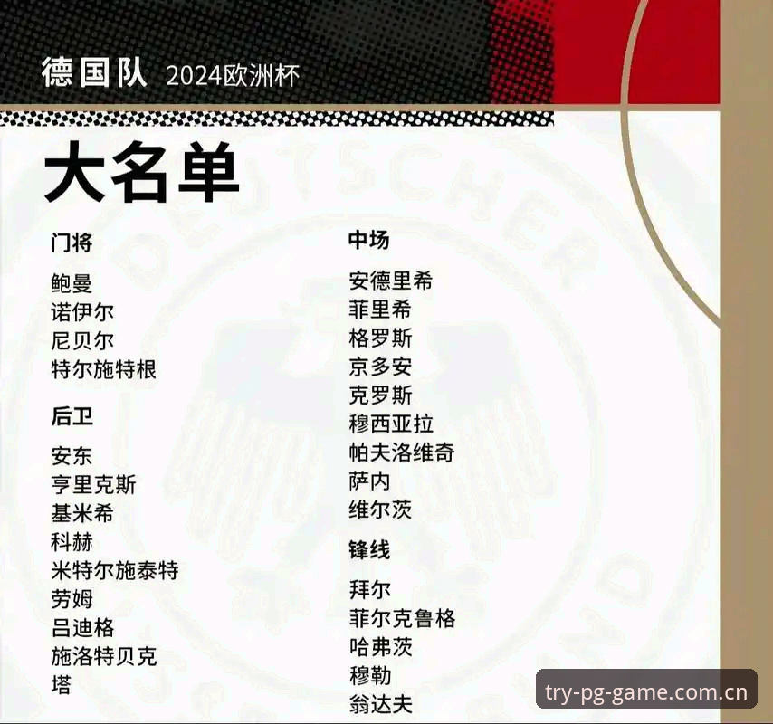 德国队世界杯大名单公布最新动态：40岁诺伊尔时隔2年回归，18岁新星卡尔入选引热议